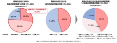 積水ハウス株式会社 住生活研究所「自宅における防犯調査(2023年)」