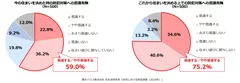 積水ハウス株式会社 住生活研究所「自宅における防犯調査(2023年)」