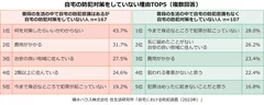 積水ハウス株式会社 住生活研究所「自宅における防犯調査(2023年)」