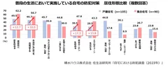 積水ハウス株式会社 住生活研究所「自宅における防犯調査(2023年)」