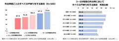 積水ハウス株式会社 住生活研究所「自宅における防犯調査(2023年)」