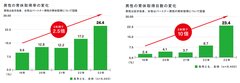 積水ハウス株式会社「男性育休白書2023」