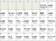 6月デイリー話題度トップワード