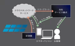 監視システム図