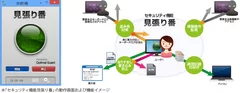 動作画面および機能イメージ