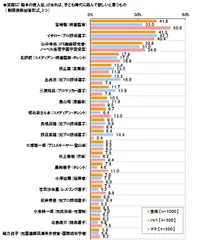 「絵本の偉人伝」　実際にあれば子どもに読んで欲しいランキング