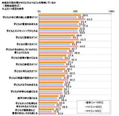 絵本の読み聞かせで期待　パパは“子どもとのスキンシップ”、ママは“本に慣れ親しむ習慣”