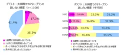 グラフ8、グラフ9