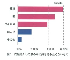 図1