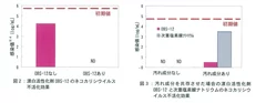 図2と図3