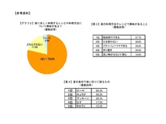 グラフ2、表3、表4