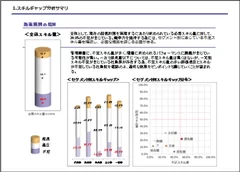 アウトプットイメージ「分析例」