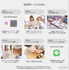 肌診断サービスの流れ