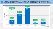 Q2：禁煙にチャレンジした回数