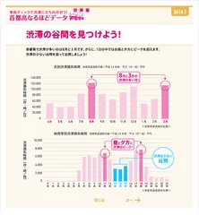 夏は渋滞の谷間を走ろう