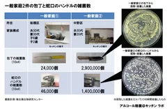 一般家庭2件の包丁と蛇口のハンドルの雑菌数