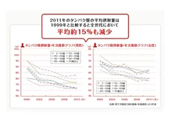 健康レポートグラフ(1)