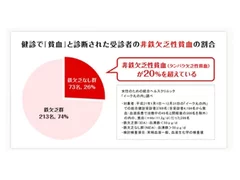 健康レポートグラフ(2)