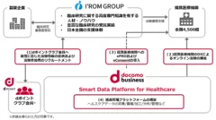 本協業のイメージ図