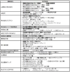 でらでら市　参加事業者販売商品一覧