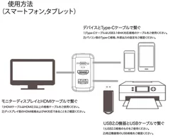 使用方法(スマホ等)