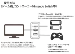 使用方法(ゲーム機)