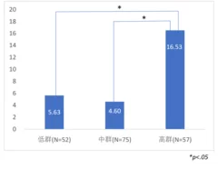 図1_「人的資本調査2022」総合スコアと1人当たり営業利益の関係(単位：百万円)