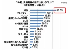 graph1