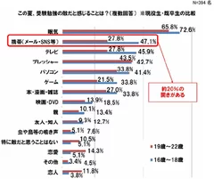 graph2