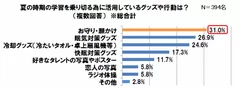 graph3