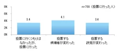 実際の行動の変化