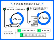 EV充電設備について