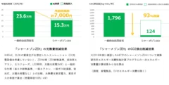 「シャーメゾン ZEH」について