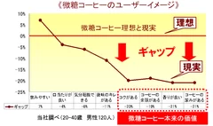 調査詳細画像