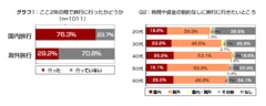 グラフ1＆2