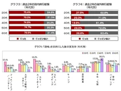 グラフ3＆4＆5