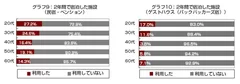 グラフ9＆10