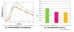 図1・図2