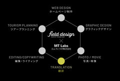 連携により広がる業務領域