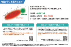 地震シナリオに基づいて200mピッチで地震波形を生成