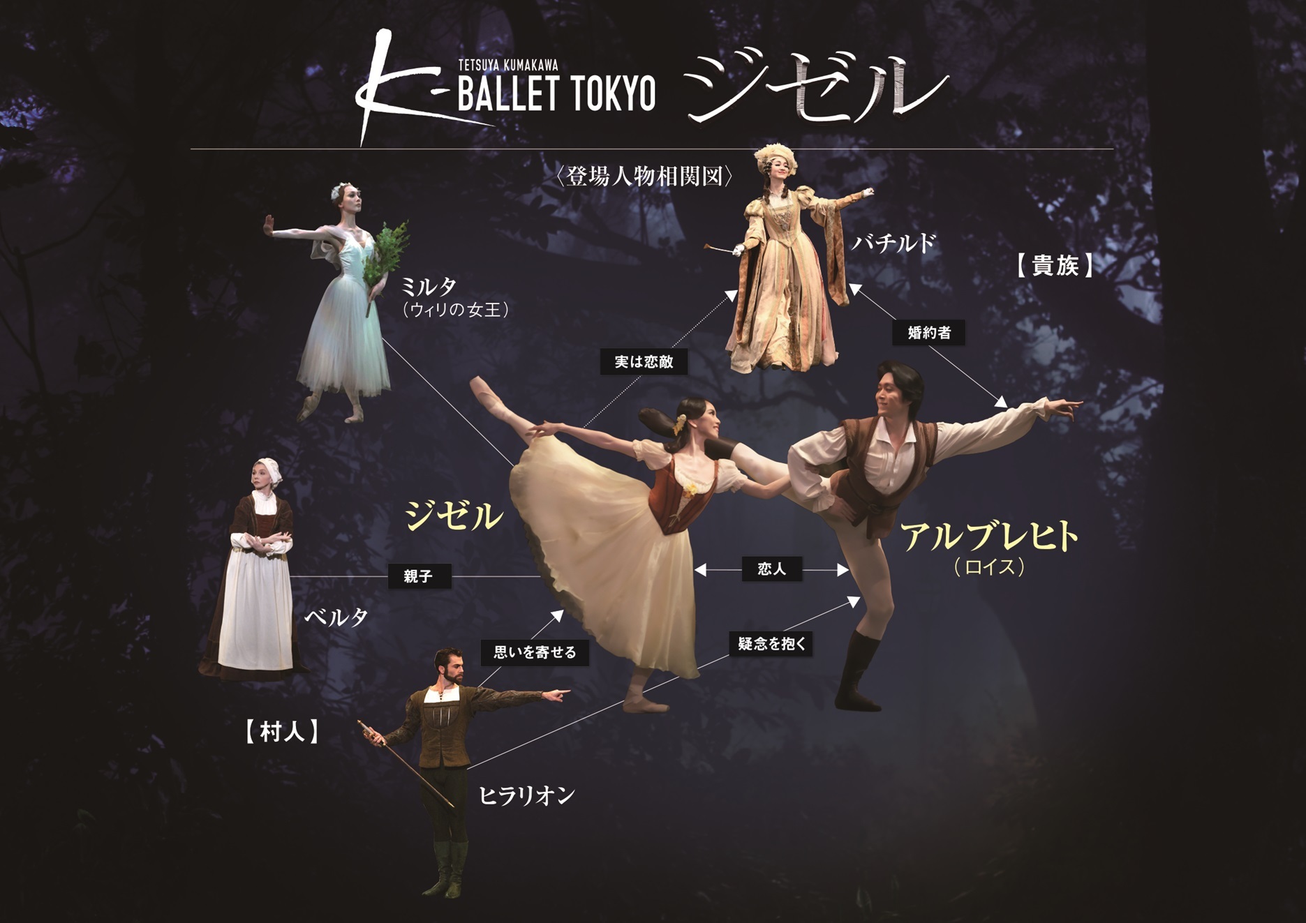 Daiwa House PRESENTS 熊川哲也 K-BALLET TOKYO Spring 2024『ジゼル