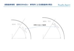 世界トップレベルの「超高性能な波動歯車機構の設計方法」に関する特許技術を確立｜テクファ・ジャパン株式会社のプレスリリース