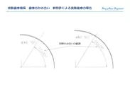 新特許による波動歯車A