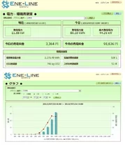 発電モニター
