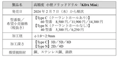 製品仕様