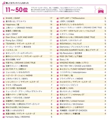 惜しくもBEST10を漏れたが名曲が並ぶ