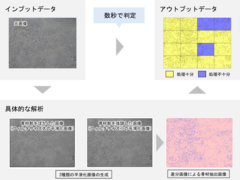 図1：打継面処理判定の概要