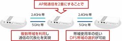 2.4GHzと5GHz両方を同時使用