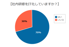 社内研修のIT化