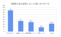 研修方法の変更